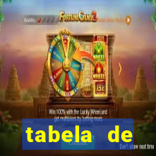 tabela de porcentagem dos slots pg