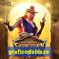 graficodablaze