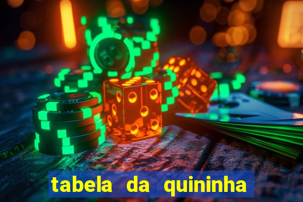 tabela da quininha do jogo do bicho